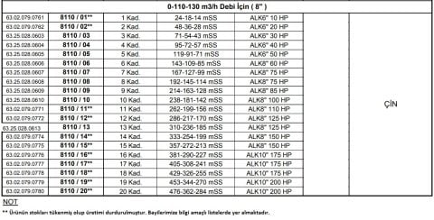 Alarko 8110/04   40Hp  8'' Paslanmaz Çelik Derin Kuyu Tek Dalgıç Pompa (Tek Pompa-Pompa Kademesi) ALK-KPS Serisi
