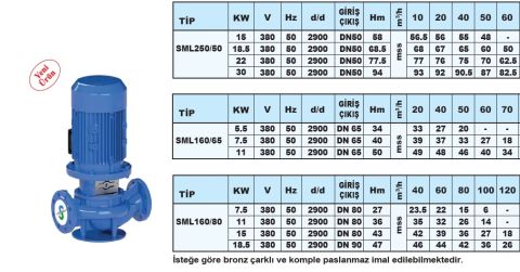 Sumak SML160/50  7.5kW 380V İNLİNE SANTRİFÜJ POMPA - 2900 d/d