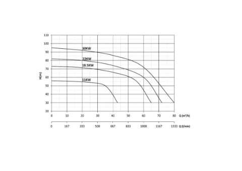 Sumak SMT250/40 M - 30 HP -  EN 733 Monoblok Santrifüj Pompa