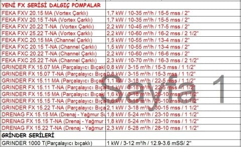 Dab  FEKA  FXC  20.15 MA    1.5kW  220V  Channel Çarklı  Atık Su Dalgıç Pompa