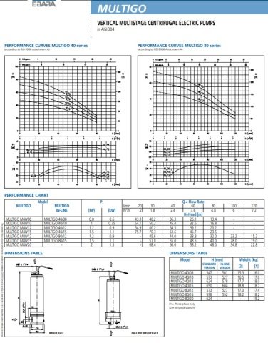 Ebara MULTIGO  80/15    1.5Hp 380V  Çok Kademeli Dikey Tip Paslanmaz Çelik Santrifüj Pompa
