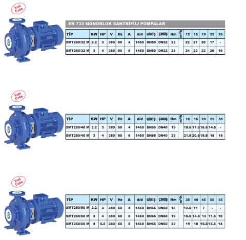 Sumak SMT250/40 M - 4 Hp -  En 733 Monoblok Santrifüj Pompa  1450 d/d