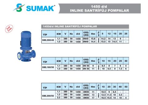 Sumak SML200/50  1.5kW 380V İNLİNE SANTRİFÜJ POMPA - 1450 d/d