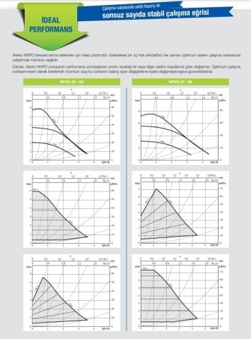 Alarko   NPVO 25-80 ERP   Dişli Tip  Frekans Kontrollü Sirkülasyon Pompası (Değişken Devirli)