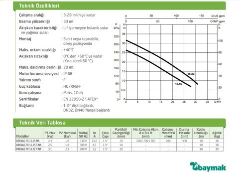Dab  DRENAG FX  15.15 MA    1.8 kW  220V   Drenaj Dalgıç Pompa (Yağmur ve az kirli su)