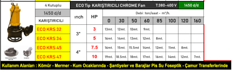 Vortex Eco KRS 32 3Hp 380v 1450d/d Karıştırıcılı Dalgıç Pompa(Kopya)(Kopya)