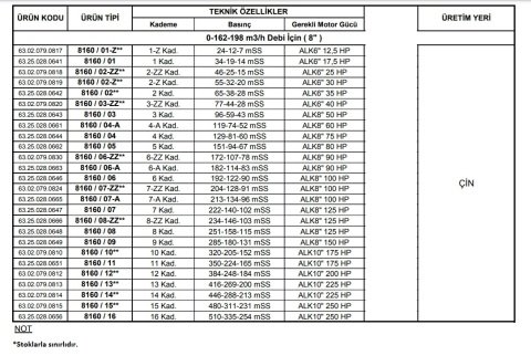 Alarko 8160/07   125Hp  8'' Paslanmaz Çelik Derin Kuyu Tek Dalgıç Pompa (Tek Pompa-Pompa Kademesi) ALK-KPS Serisi