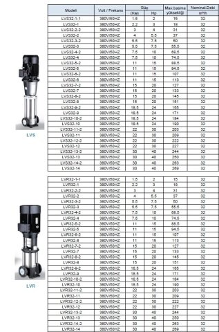 LEO  LVS45-2-2       7.5HP  380V    DİKEY MİLLİ  PASLANMAZ  ÇELİK ÇOK  KADEMELİ  İNLİNE  POMPA