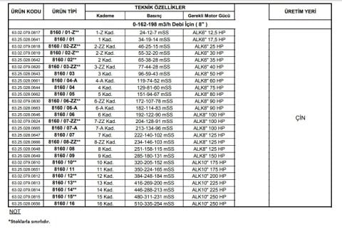 Alarko 8160/08   125Hp  8'' Paslanmaz Çelik Derin Kuyu Tek Dalgıç Pompa (Tek Pompa-Pompa Kademesi) ALK-KPS Serisi