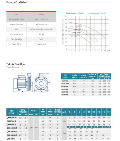 EMPO ÇKM 150 M  1.5 HP  220V ÇİFT KADEMELİ SANTRİFÜJ POMPA (1 1/4'' GİRİŞ ÇIKIŞ)