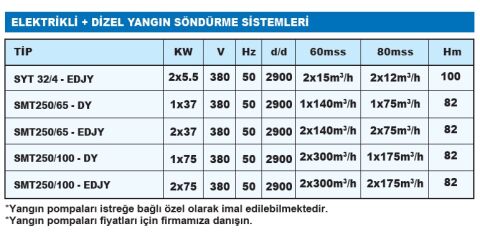 SUMAK SYT 32/4 EDJY 380V ELEKTRİKLİ+ DİZEL YANGIN HİDROFORU - Fiyat bilgisi için bizimle iletişime geçiniz.