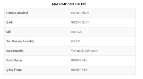 SUMAK SMT 250/65 380V - EDJY (ELEKTRİKLİ + DİZEL+ JOKEY) YANGIN HİDROFORU- Fiyat bilgisi için bizimle iletişime geçiniz.