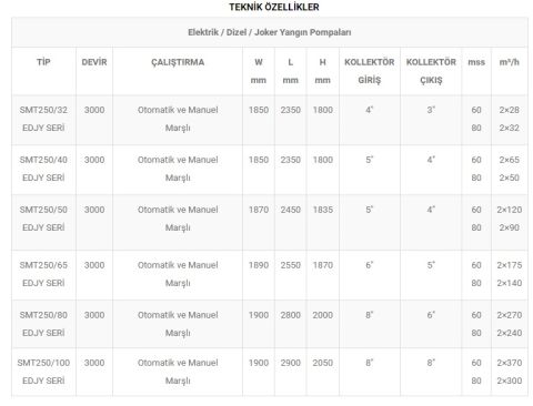 SUMAK SMT 250/100 380V - EDJY (ELEKTRİKLİ + DİZEL+ JOKEY) YANGIN HİDROFORU - Fiyat bilgisi için bizimle iletişime geçiniz.