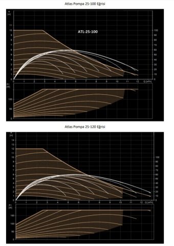 Atlas  VFPUMP 25   DN25  ATL-25-100  Frekans Konvertörlü Sirkülasyon Pompa