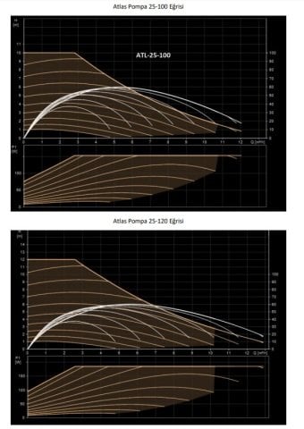 Atlas  VFPUMP 32   DN32  ATL-32-8  Frekans Konvertörlü Sirkülasyon Pompa