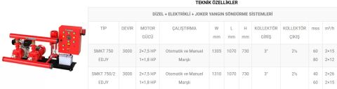 Sumak SMKT 750 EDJY  2X7.5 Hp, 1X1.8 Hp  Otomatik ve Manuel Marşlı Dizel + Elektrikli + Joker Pompalı Yangın Söndürme Hidroforu