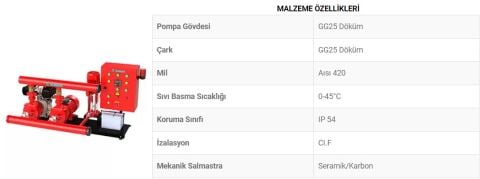 Sumak SMKT 750 EDJY  2X7.5 Hp, 1X1.8 Hp  Otomatik ve Manuel Marşlı Dizel + Elektrikli + Joker Pompalı Yangın Söndürme Hidroforu