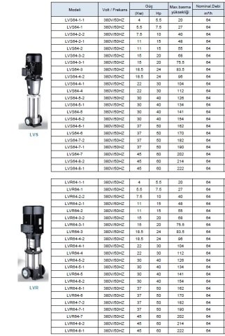 LEO  LVS45-13-2       60HP  380V    DİKEY MİLLİ  PASLANMAZ  ÇELİK ÇOK  KADEMELİ  İNLİNE  POMPA