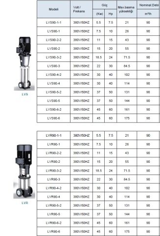 LEO  LVS45-13-2       60HP  380V    DİKEY MİLLİ  PASLANMAZ  ÇELİK ÇOK  KADEMELİ  İNLİNE  POMPA