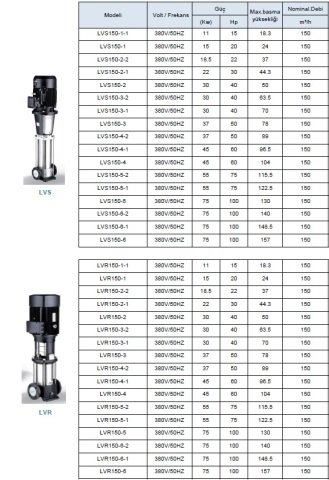 LEO  LVS45-13-2       60HP  380V    DİKEY MİLLİ  PASLANMAZ  ÇELİK ÇOK  KADEMELİ  İNLİNE  POMPA