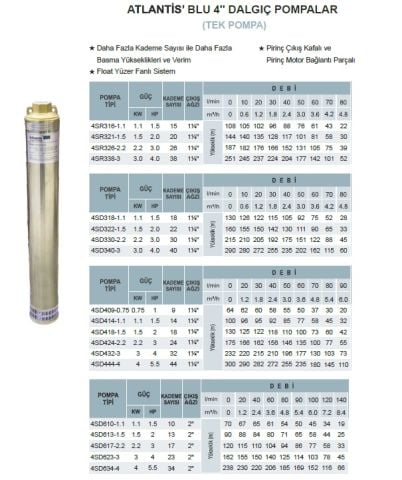 Atlantis Blu 4SR321-1.5   2Hp   4'' Tek Motorsuz Dalgıç Pompa (Kademe-Çıplak Pompa)