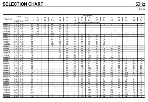 Ebara 4WN2-14/0.75T OF  1Hp 380V   4'' Derinkuyu Dalgıç Pompa (Motor+Pompa)