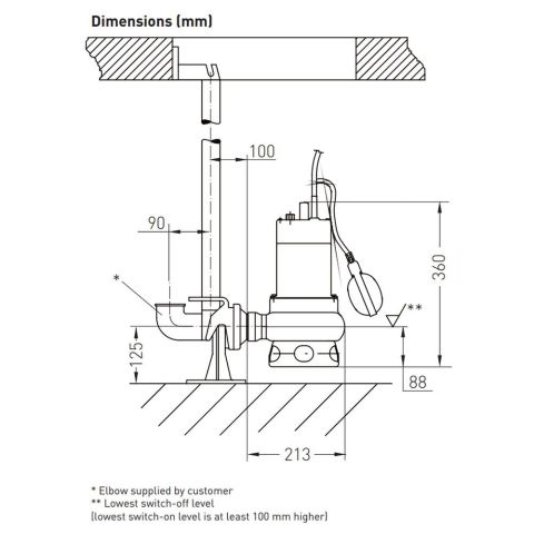 Sulzer IP900 - 316 1.1kw (1.5hp) 220v PASLANMAZ AGRESİF ATIKSU DALGIÇ POMPA