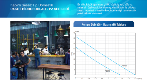 Alarko PZ 370  0.5hp 220v  Sessiz Kabinli  Elektronik Paket Hidrofor