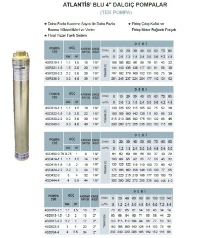 Atlantis Blu 4SD1616-4   5.5Hp  4\'\' Tek Motorsuz Dalgıç Pompa (Kademe-Çıplak Pompa)