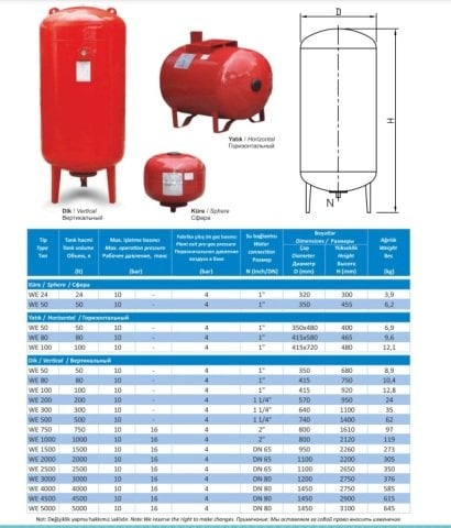 Wenta WE-1500  1500 Litre  10 Bar  Dikey Ayaklı  Tip Hidrofor ve Genleşme Tankı-Manometreli