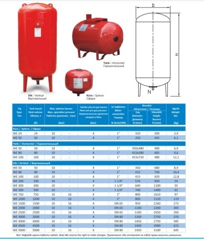 Wenta WE-3000  3000 Litre  10 Bar  Dikey Ayaklı  Tip Hidrofor ve Genleşme Tankı-Manometreli