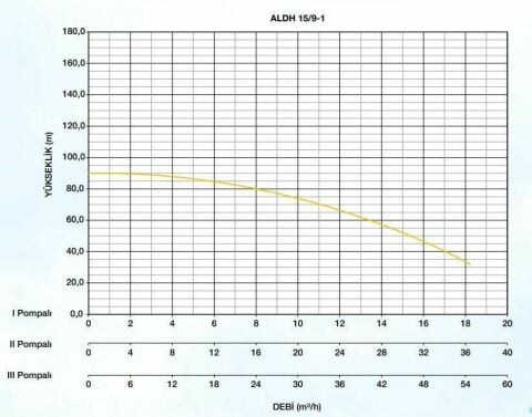 Alarko ALDH 4/6-1  2HP 220v Tek Pompalı Paket Hidrofor
