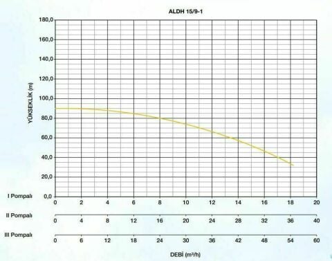 Alarko, ALDH 2/7-1, 1.5HP, 220V, Tek Pompalı Paket Hidrofor