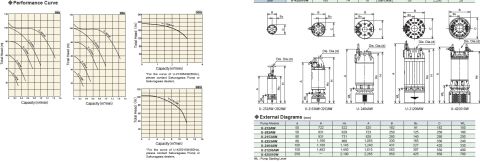Sakuragawa U-42510W 185 KW U-W Çift Kademeli Endüstriyel Drenaj Dalgıç Pompa