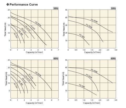 Sakuragawa HS-830B 22KW Ağır Hizmet Tipi Karıştırıcılı Çamur Dalgıç Pompa