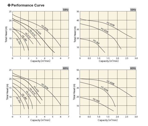 Sakuragawa HS-430B 22KW Ağır Hizmet Tipi Karıştırıcılı Çamur Dalgıç Pompa