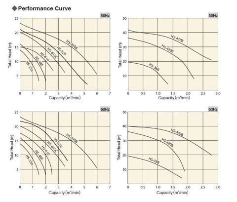 Sakuragawa HS-48E 5.5KW Ağır Hizmet Tipi Karıştırıcılı Çamur Dalgıç Pompa