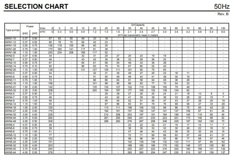 Ebara 4WN12-7/1.5T OF   2Hp 380V   4'' Derinkuyu Dalgıç Pompa (Motor+Pompa)