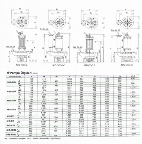 Sakuragawa NHS-10150-J 110KW Endüstriyel Karıştırıcılı Tip Dalgıç Pompa