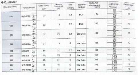 Sakuragawa NHS-10100-J 75KW Endüstriyel Karıştırıcılı Tip Dalgıç Pompa
