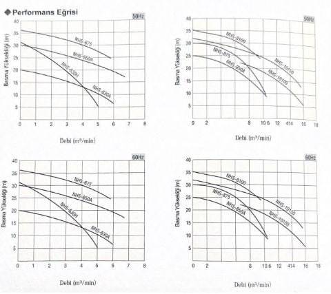 Sakuragawa NHS-10100-J 75KW Endüstriyel Karıştırıcılı Tip Dalgıç Pompa