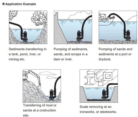 Sakuragawa NHS-10100-J 75KW Endüstriyel Karıştırıcılı Tip Dalgıç Pompa