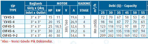 Varan Pompa CVF 45-9-2 30kw 40hp Komple Paslanmaz Çelik (AISI 304) Dik Kademeli Pompa