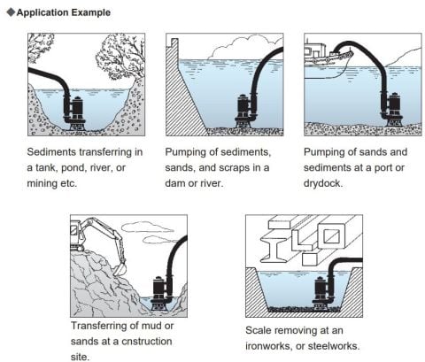 Sakuragawa NHS-8100-JC 75KW Endüstriyel Karıştırıcılı Tip Dalgıç Pompa
