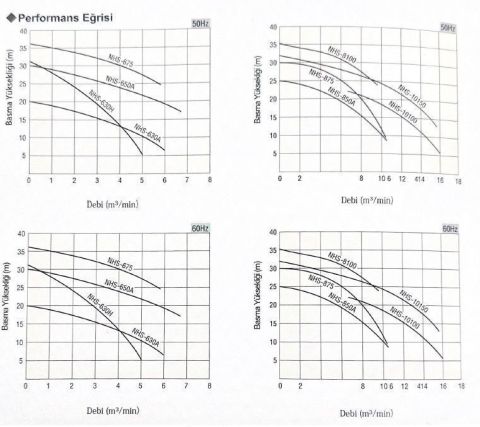 Sakuragawa NHS-875-J 55KW Endüstriyel Karıştırıcılı Tip Dalgıç Pompa