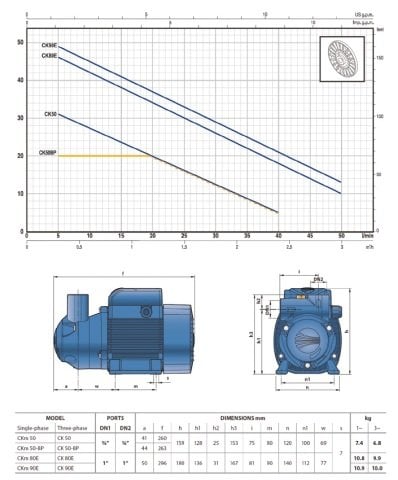 Pedrollo CKm 50-BP  0.33Hp 220V  Yakıt Pompası (Mazot ve Yağ Aktarım Pompası)