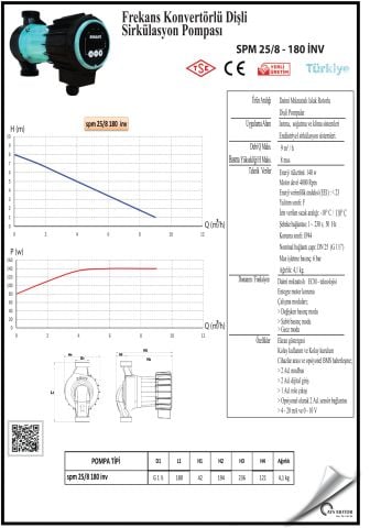SMART SPM 25/8 180 inv  FREKANS KONTROLLÜ DİŞLİ ECO DESIGN SİRKÜLASYON POMPASI - 25(1'') BAĞLANTI ÇAPI - 140W GÜÇ