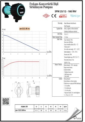 SMART SPM 25/12 180 inv  FREKANS KONTROLLÜ DİŞLİ ECO DESIGN SİRKÜLASYON POMPASI - 25(1'') BAĞLANTI ÇAPI - 180W GÜÇ