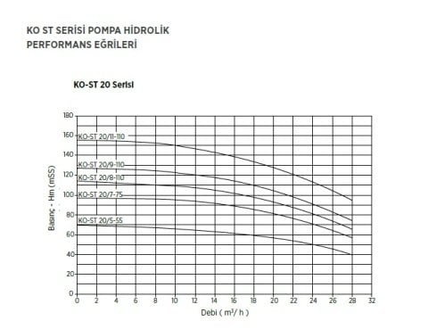 Etna 1HF KO-ST8/11-40     5.5Hp 380V  Tek Pompalı Dik Milli Frekans Kontrollü Komple Paslanmaz Çelik Hidrofor