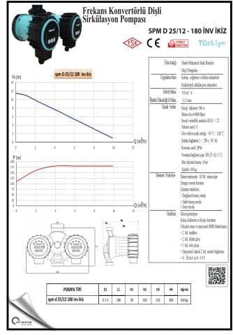 SMART SPM d- 25/12 180 inv ikiz  FREKANS KONTROLLÜ DİŞLİ ECO DESIGN SİRKÜLASYON POMPASI - 25(1'') BAĞLANTI ÇAPI - 180W GÜÇ